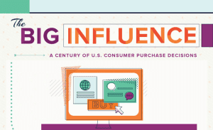 how-people-buy-evolution-of-consumer-purchasing-infographic